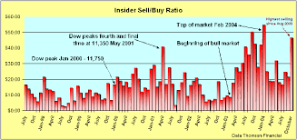 Insider Trading Insider Trading Hits Four Year High