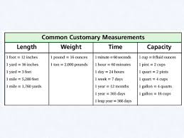 Copy Of Customary Measurement Lessons Tes Teach
