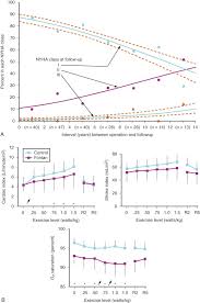 Cardiac Physiology And Pharmacology Sciencedirect