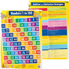 Chart Numbers 1 100 Addition Subtraction