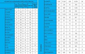 17 ağustos 1999 gölcük depremi i̇stanbul'da yıkıcı hasarlar meydana getirmişti. Ilce Ilce Istanbul Deprem Risk Haritasi Istanbul