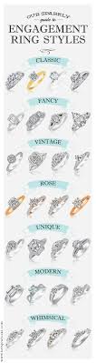 Engagement Ring Style Guide I Like The Classic Ones Ring Style Guide Engagement Ring Style Guide Engagement Ring Styles
