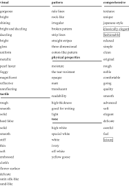 <p> pomp pomp and bed</p>. Adjectives For Papers Download Table