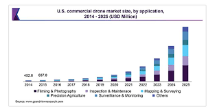 As Drone Market Changes This Small Cap Offers Opportunities