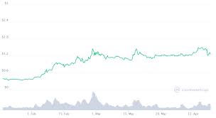 Today's cardano price is $1.2926, which is down 1% over the last 24 hours. Cardano Price Prediction 2021 2025 Will Ada Ever Reach 10