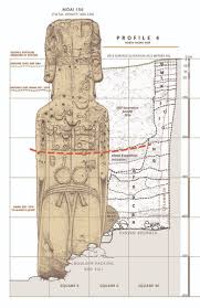 The massive 887 stone statues or moai built in easter island by the rapa nui are unique. The Mystery Of Easter Island Revealed University Of California