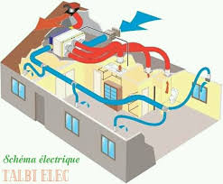 We did not find results for: Schema Electrique Vmc Comment Ca Marche Le Fonctionnement General D Un Systeme De Vmc Repose Sur Un Bloc Extracteur D Air Des Gaines D Evacuation Reliees Aux Pieces Humides Par Des Bouches