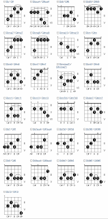 learn guitar chords