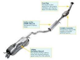 How To Find And Fix An Exhaust Leak Bluedevil Products