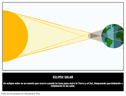 Que es un eclipse solar para niños. Que Es Un Eclipse Solar Datos Astronomicos Para Ninos
