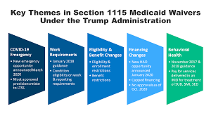 The Landscape Of Medicaid Demonstration Waivers Ahead Of The 2020 Election Kff