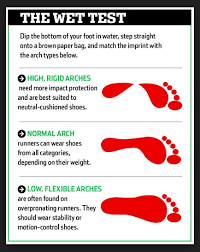 Best Walking Shoes For Flat Feet Other Arch Types Best Walking Shoes Feet Care Foot Health