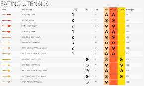 Safety Eating Utensils Sws Group