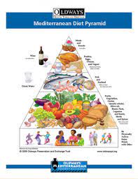 the beginner s guide to the mediterranean diet nerd fitness mediterranean diet pyramid egg and grapefruit diet cucumber diet