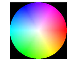 Create color palettes with the color wheel or image, browse thousands of color combinations from the adobe color community. How To Draw A Hsv Color Wheel Using Matplotlib Stack Overflow
