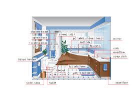 bathtub parts name detailed diagram