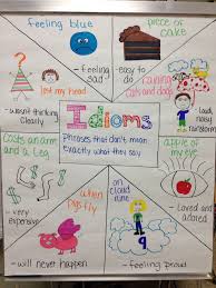 anchor charts idioms teaching grammar ela anchor charts