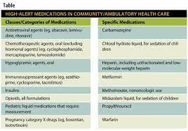 See full list on ismp.org High Alert Medications For Community Ambulatory Health Care