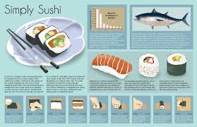 Sushi Infographic Robert Colin Art Design Infografia Sushi