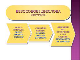 У найвужчому значенні безособове дієслово не може мати предмета. Prezentaciya Diyeslovo Chastina I Teoretichna Chastina