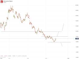 The latest from deutsche bank the latest from deutsche bank and the world of finance. Deutsche Bank Aktienkurs Was Bringen Die Quartalszahlen Ig De