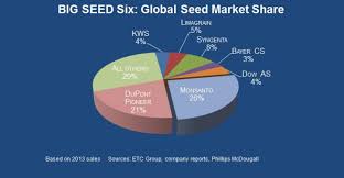 Monsanto company provides agricultural products for farmers principally in the united states. Can Bayer And Monsanto Feed The World New Hope Network