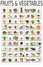 Fruits And Vegetables Infographic Chart 13 X19 32cm 49cm Canvas Print English Vocabulary Learn English English Language Learning