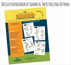 5 rules for predicting sounds from spelling in english from image.slidesharecdn.com separating the written word into its individual sounds and blending the individual sounds of letters to make words. Right Brained Phonics Spelling Kit Child1st Publications