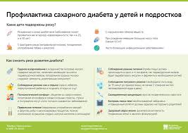 Desyat I Odin Mif Glavnyj Endokrinolog Moskvy O Saharnom Diabete Novosti Goroda Sajt Moskvy