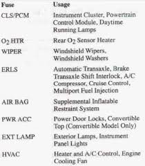 The main fuse for the heater is located in the fuse box on top of the battery on a 2002 dodge ram 1500. Diagram Pontiac Sunfire Fuse Diagram Full Version Hd Quality Fuse Diagram Schematicslc2c Angelux It