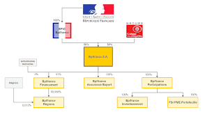 Https Www Bpifrance Fr Content Download 71643 777033 Version 1 File Annual 20report 202017 20bpifrance 20financement Pdf