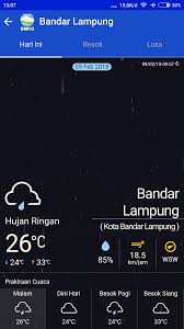 Sudahkah anda mengunduh aplikasi info bmkg ? Cek Gempa Dan Cuaca Lewat Aplikasi Info Bmkg Untuk Android Itpoin