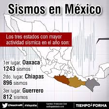 Últimas noticias, fotos, y videos de sismo en méxico las encuentras en el comercio. Los Sismos En Mexico