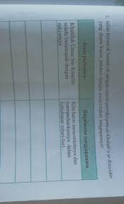 Bagaimana tanggapanmu tentang al khulafa u ar rasyidun. 2 Isilah Kolom Di Bawah Ini Dengan Contoh Perilaku Para Al Khulafa U Ar Rasyidunyang Dapat Kamu Brainly Co Id