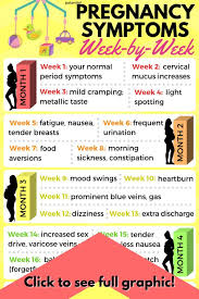 Pin On Pregnancy Birth Postpartum