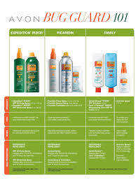 Use This Chart To Find Out Which Avon Skin So Soft Bug Guard