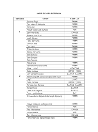 Alhamdulillah, murid2 cepat hafal skrip. Skrip Bicara Berirama