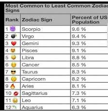 Now it provides you with fancy style astrological & zodiac symbols text. 12 Zodiac Signs 12 Zodiac Signs Twitter