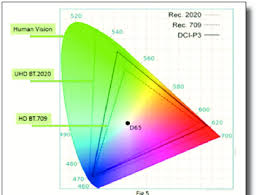 cie 1931 colour chart download scientific diagram