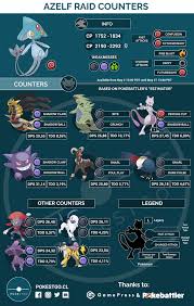 Pin By Savanna Emanuel On Pogo Ref Pokemon Go Pokemon Go List Pokemon Tips