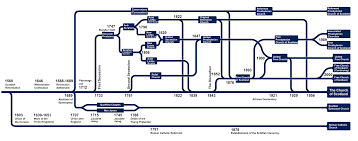 file reformed scots church denominations svg wikimedia commons