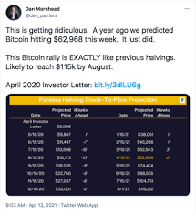 0x has been showing a rising tendency, but in light of bearish movement, we believe that similar market segments may be losing … A 115k Bitcoin By August Unchained Podcast