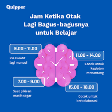Jika kamu belajar investasi saham, mungkin kamu perlu tahu beberapa trik ini untuk melengkapi bagaimana cara tahu waktu yang tepat untuk membeli saham? Waktu Terbaik Bagi Otak Untuk Belajar Dan Kerja Glints Blog