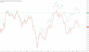 Ruse Stock Price And Chart Lse Ruse Tradingview