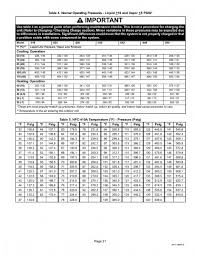 recover small amount of r410a w o recovery machine hvac