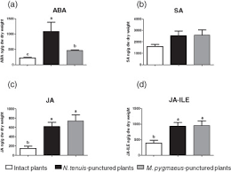 In general, routine pesticide applications in and around your home. Pest Management Science Vol 74 No 6