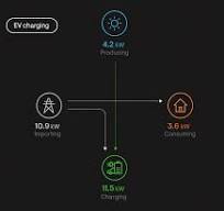 Enphase Bidirectional EV Charger | Enphase