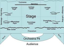Elements Of Drama And Theater Drama Education Teaching Theatre Teaching Drama