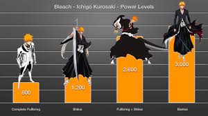 Maybe you would like to learn more about one of these? Bleach Ichigo Power Levels Youtube