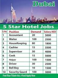 Check spelling or type a new query. Hotel Jobs Near Me Archives Sajilo Jobs